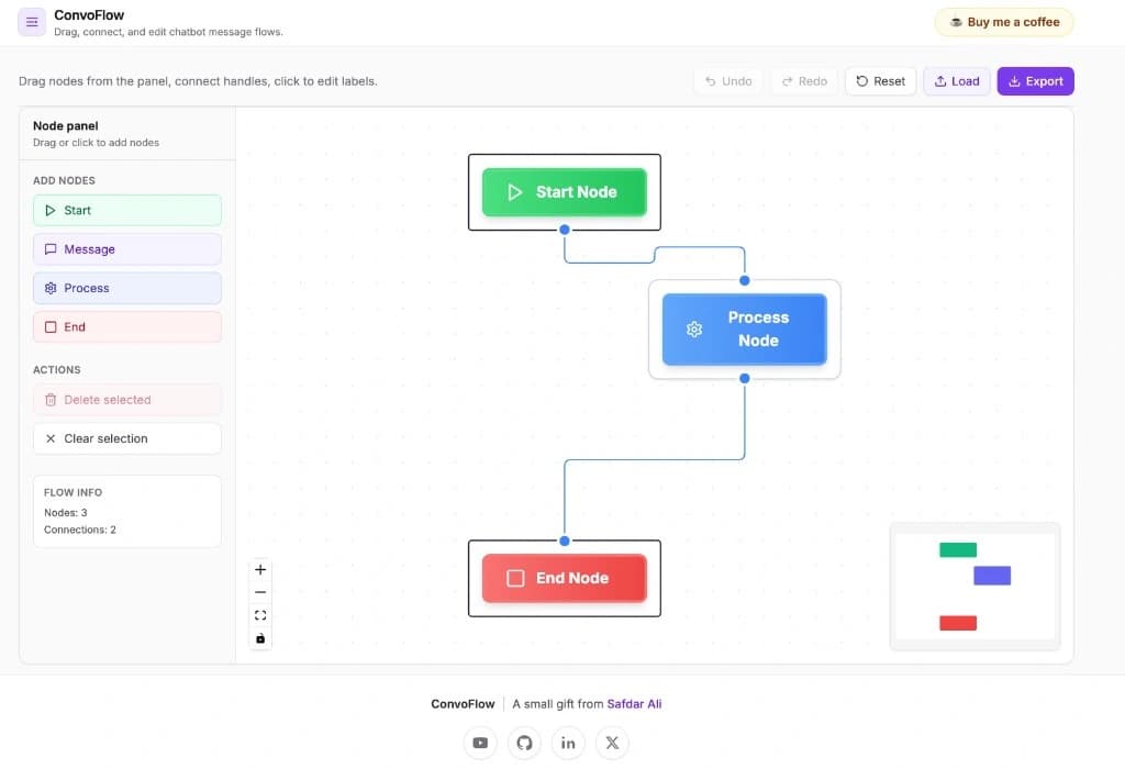 ConvoFlow — project preview